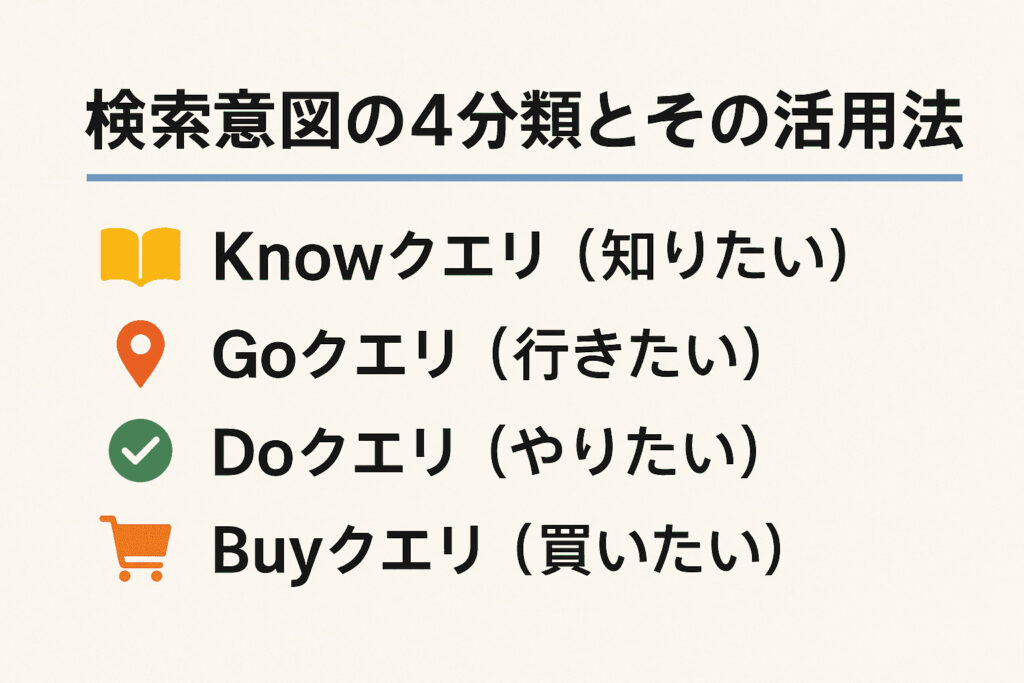 検索意図の4分類とその活用法